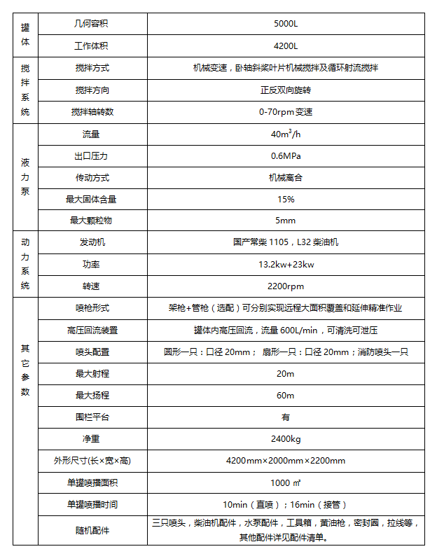 HYP-5型液力噴播機(jī)參數(shù).png