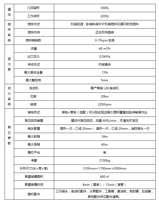 HYP-3型液力噴播機(jī)參數(shù).png