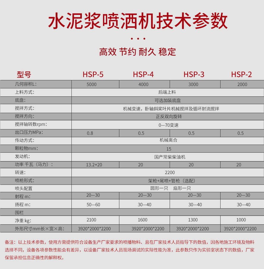 水泥漿噴灑機(jī)參數(shù)組合圖片