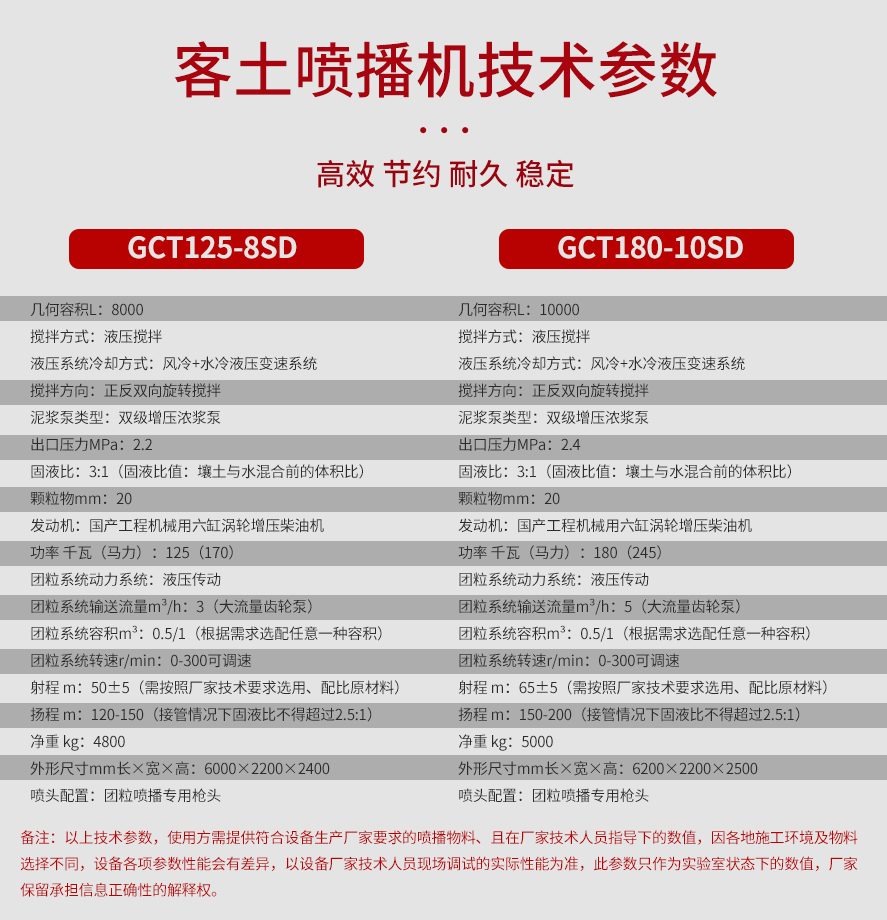 高次團(tuán)粒噴播機(jī)