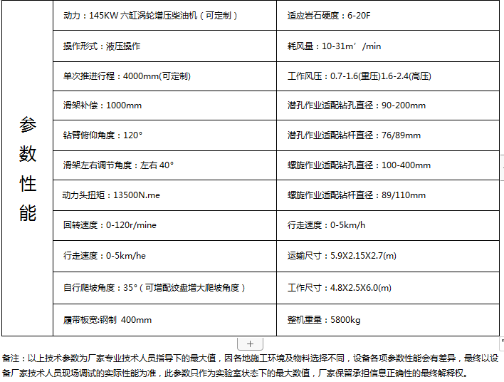 履帶式鉆機參數(shù)